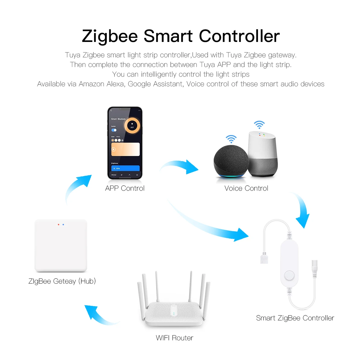 Akıllı Ev Zigbee Tuya Ses Kont - Home Decor Free App incelemesi ve fiyatı